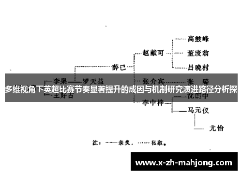 多维视角下英超比赛节奏显著提升的成因与机制研究演进路径分析探